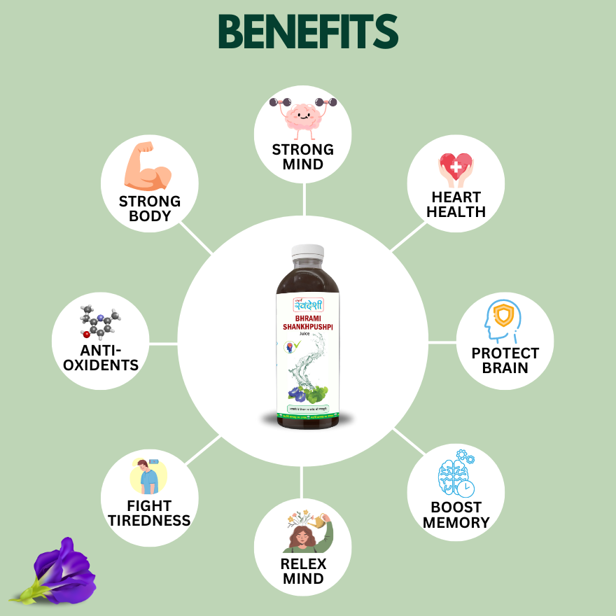 Brahmi Shankhpushpi Juice 1000ml