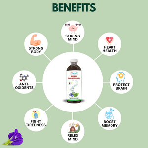 Brahmi Shankhpushpi Juice 1000ml