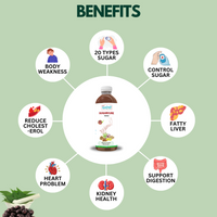 Benefits of Sugar Cure Juice